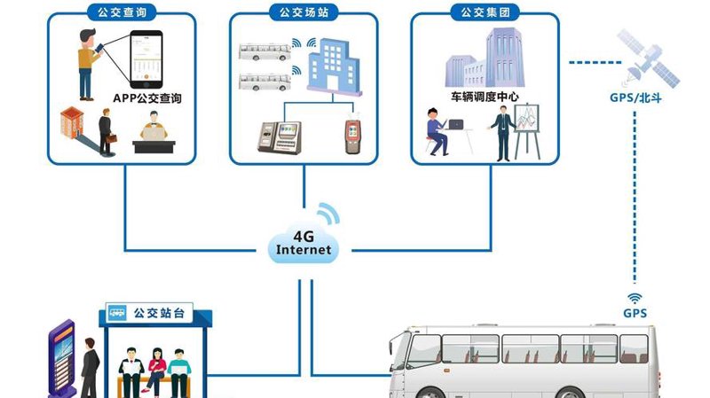 车辆管理系统：提升企业运营效率的利器